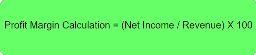 profit margin formula and calculation